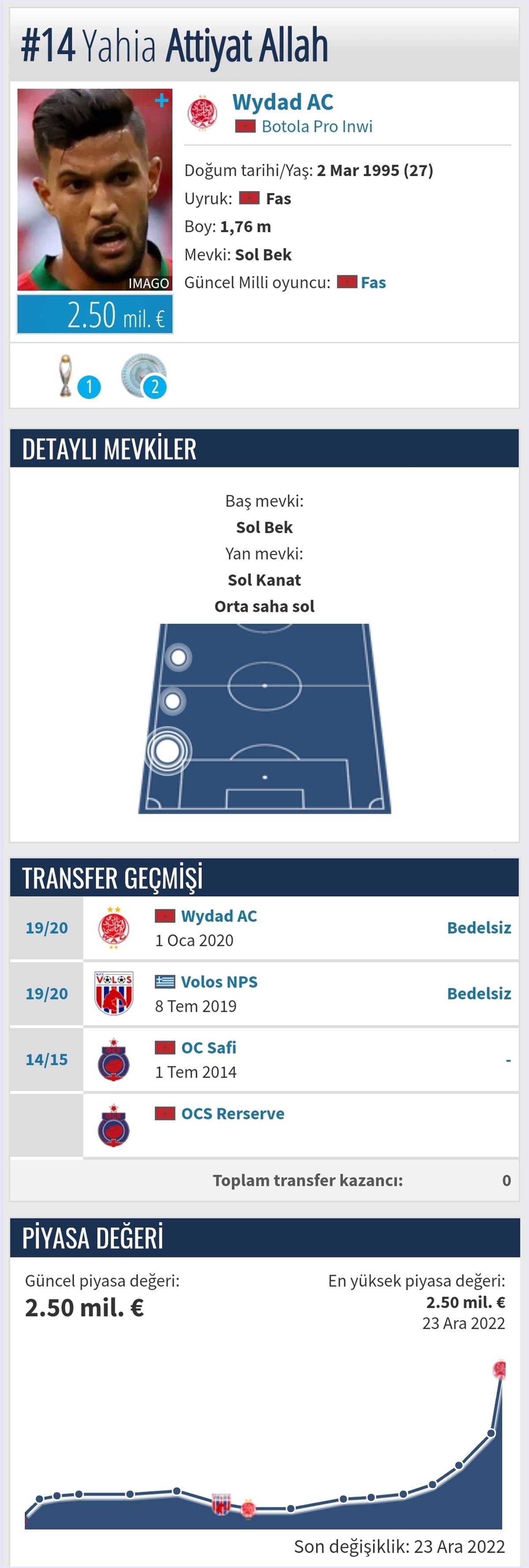 yahia-attiyat-allah-hangi-takimda