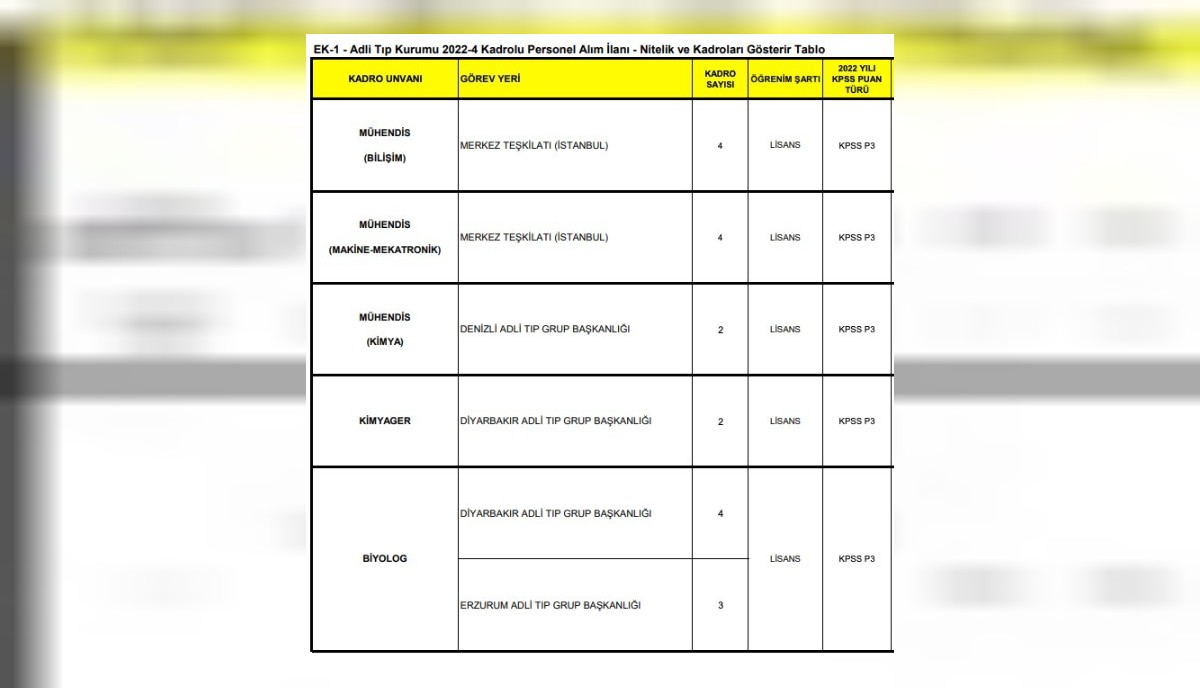 adli tıp kurumu iş ilanı