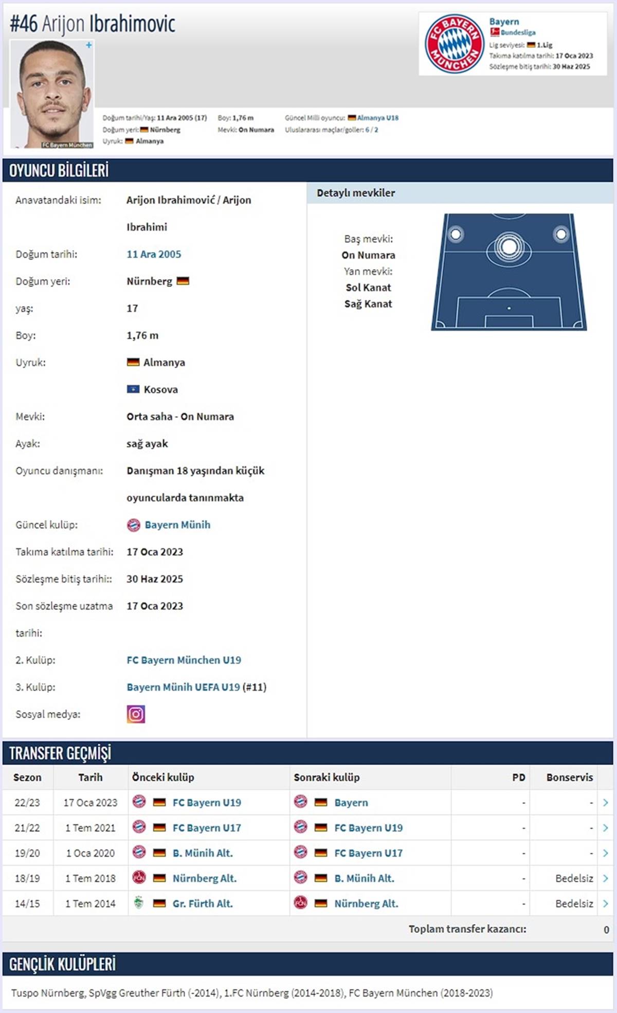 arijon-ibrahimovic-hangi-pozisyonda-oynuyor