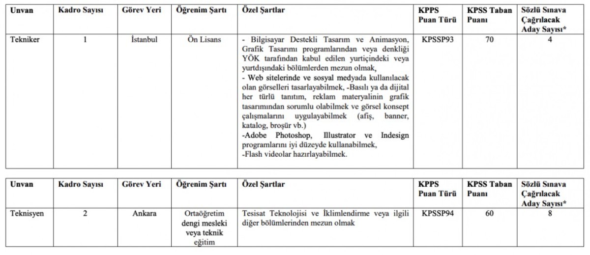 Sermaye Piyasası Kurulu işe alım duyurusu