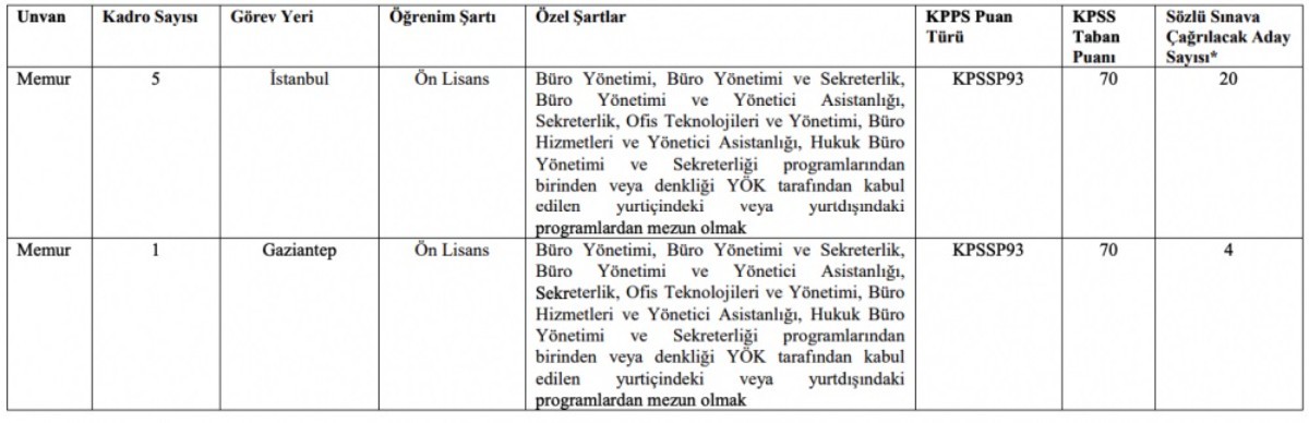 Sermaye Piyasası Kurulu işe alım duyurusu