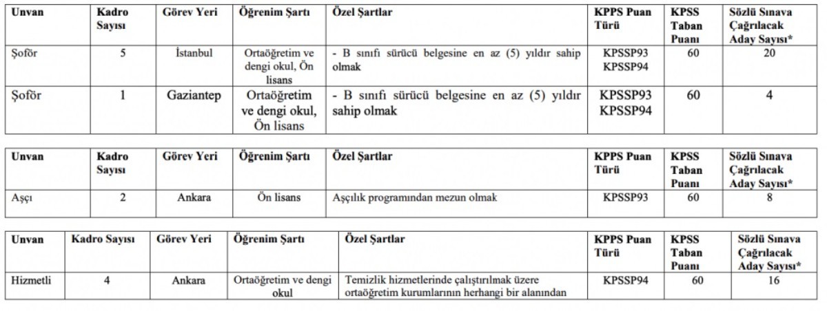 Sermaye Piyasası Kurulu işe alım duyurusu