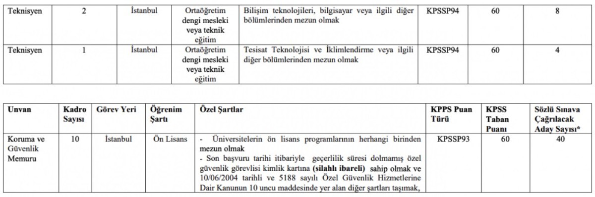 Sermaye Piyasası Kurulu işe alım duyurusu