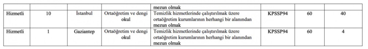 Sermaye Piyasası Kurulu işe alım duyurusu