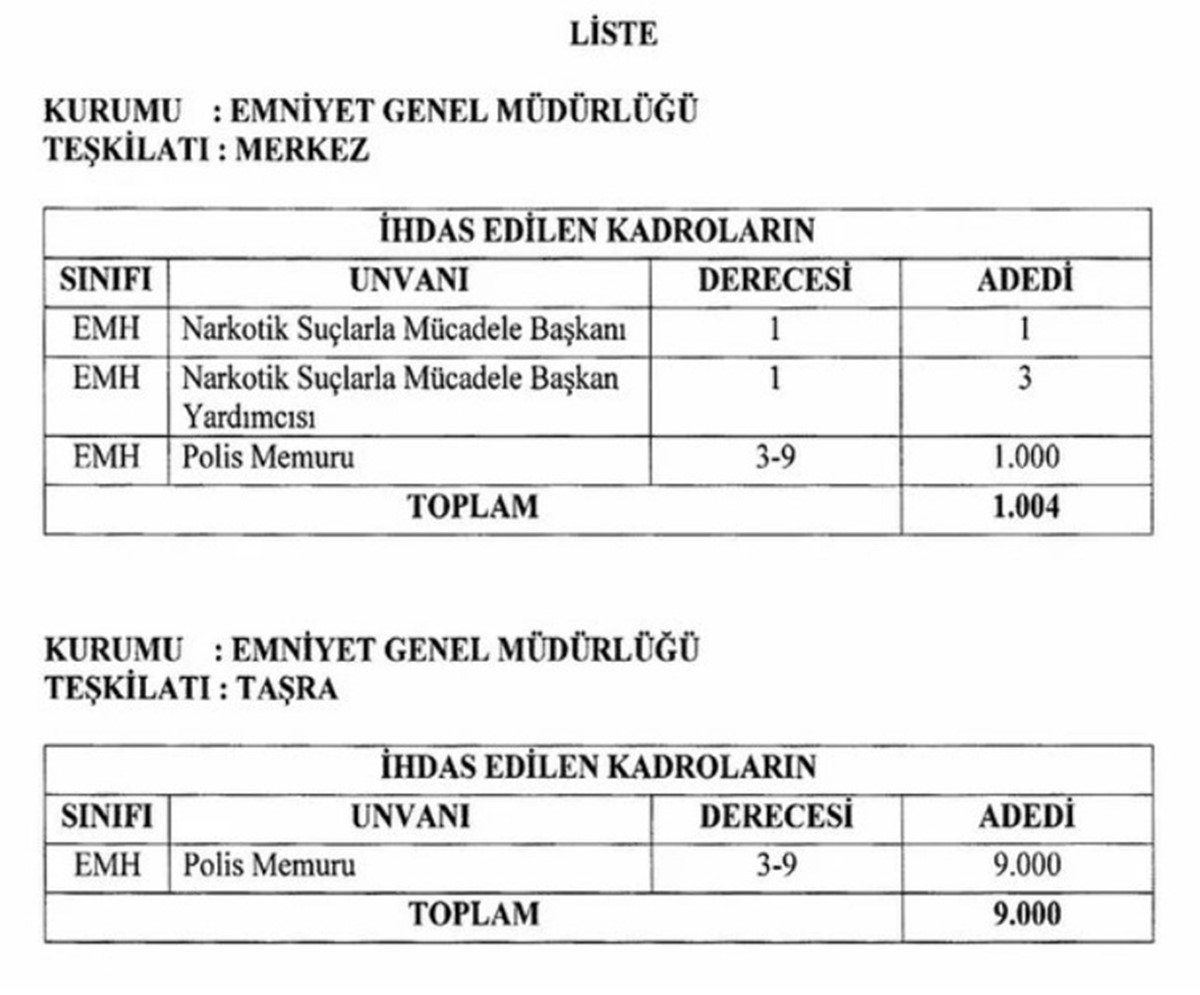 2023-polis-alimi-ne-zaman