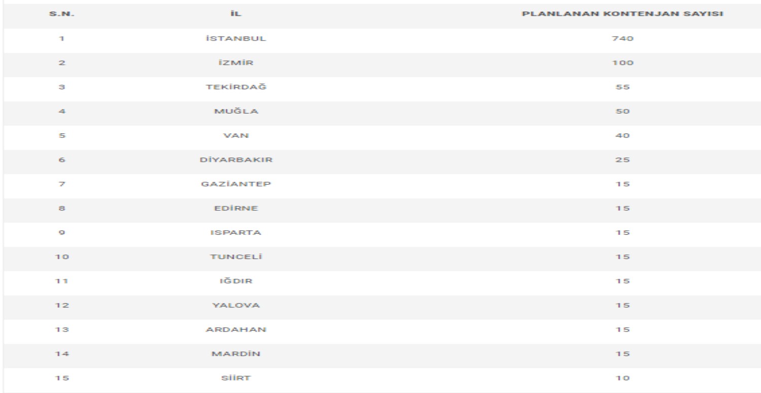 Bekçi Kontenjanları 2023