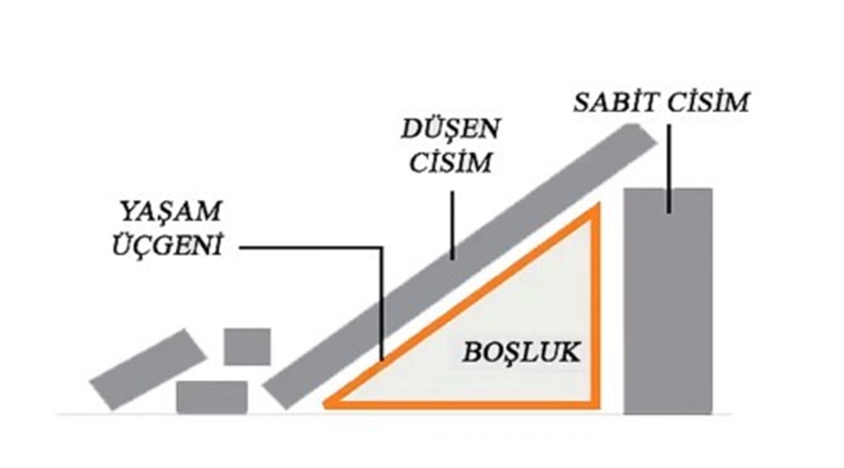 deprem-aninda-yasam-ucgeni-olusturmak-001