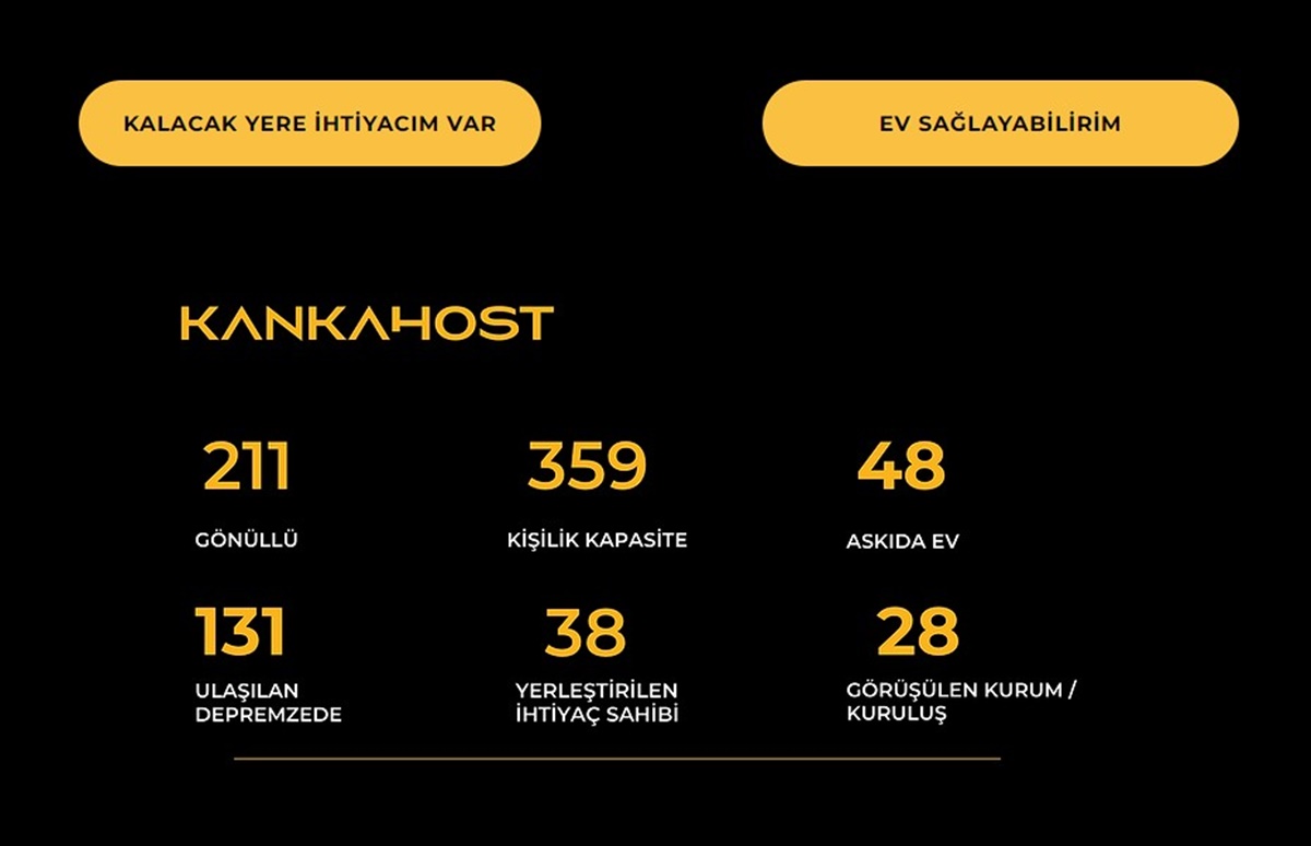 kanka-host-kalacak-yer-basvuru-formu