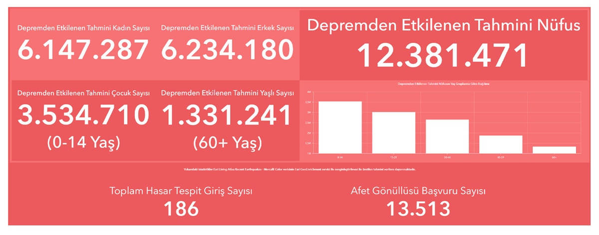 deprem-yardimlasma-siteleri-5