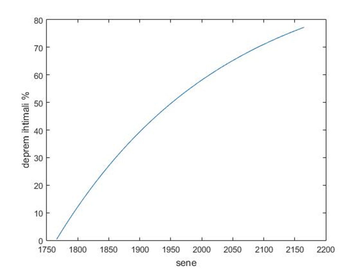 istanbul-depremi-ne-zaman-3