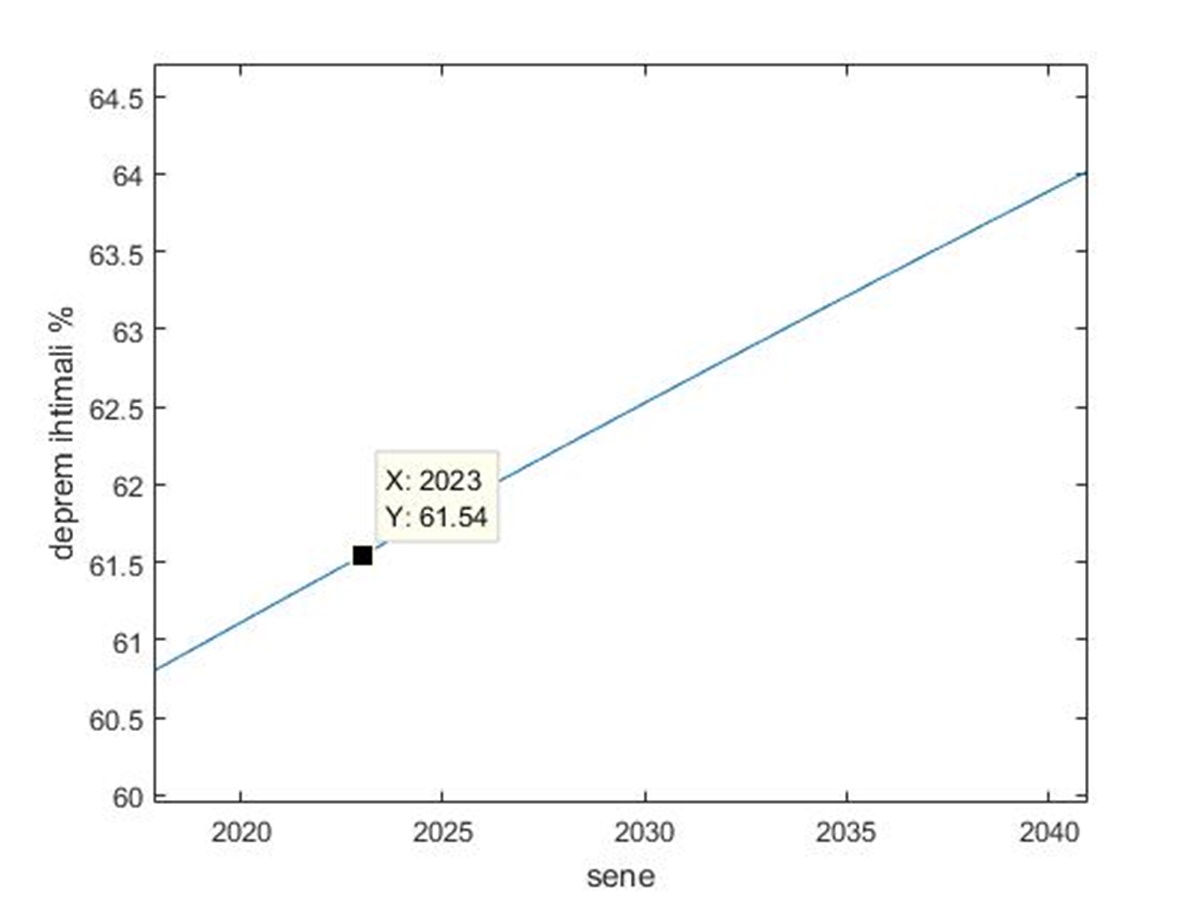 istanbul-depremi-ne-zaman-4