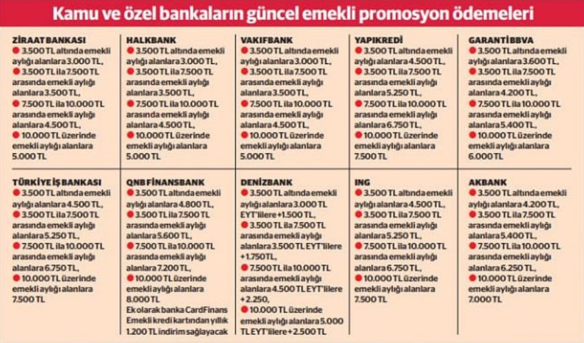 bankalarin-eyt-emekli-promosyon-ucretleri