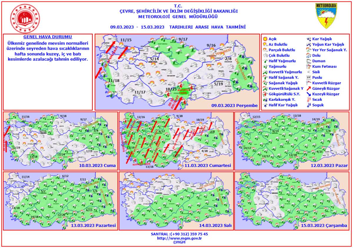 hava-durumu-tahminleri