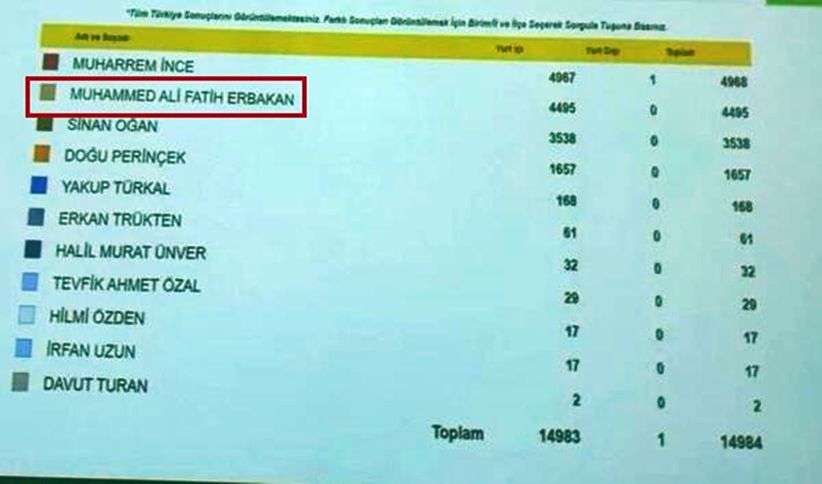 fatih-erbakanin-tam-adi-nedir