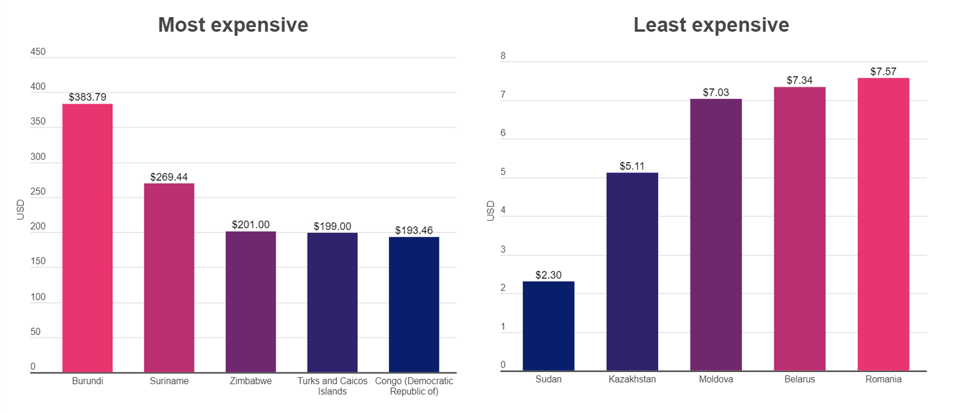 internet-ucretleri-002