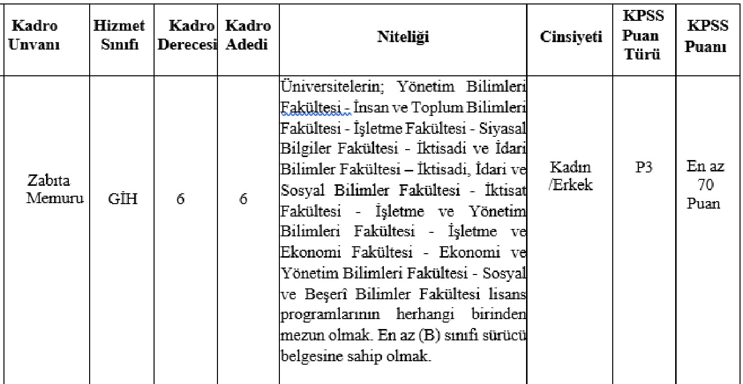 karasu belediyesi zabıta alımı