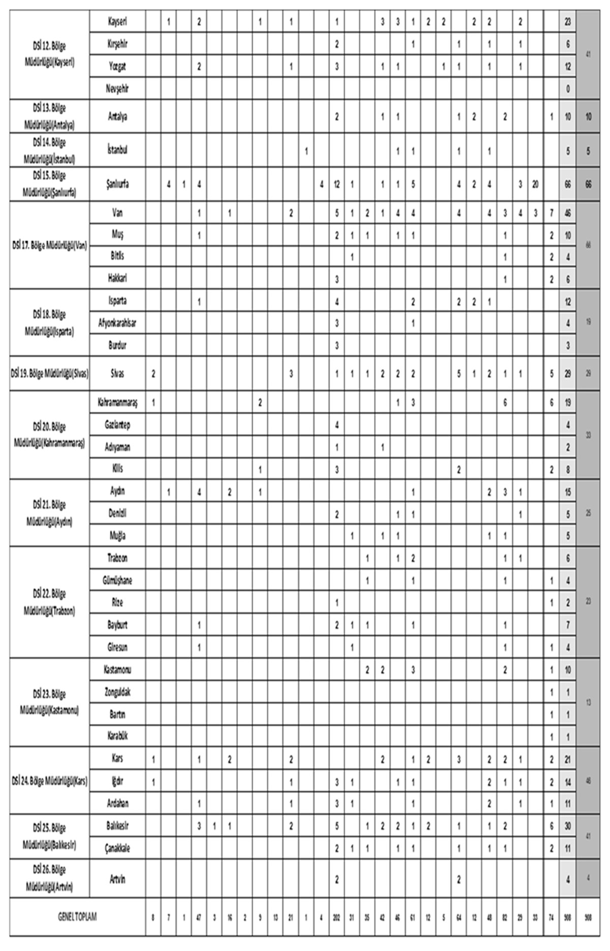 dsi-personel-alimi-basvuru-2
