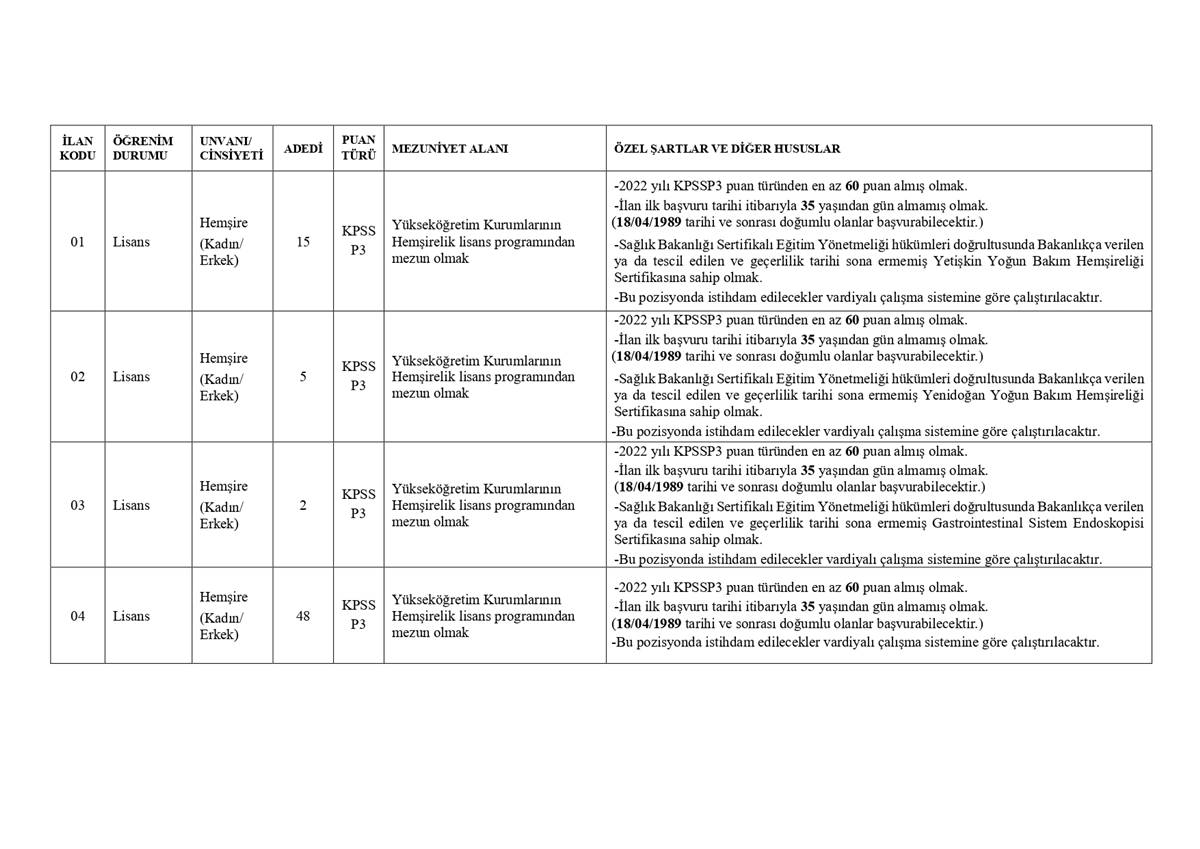 recep-tayyip-erdogan-universitesi-memur-alimi-2