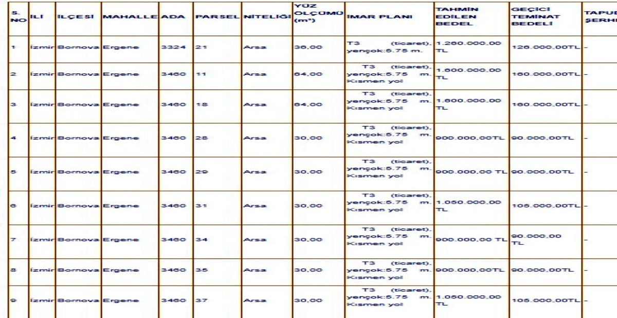 belediyeden-ucuz-arsa-satisi