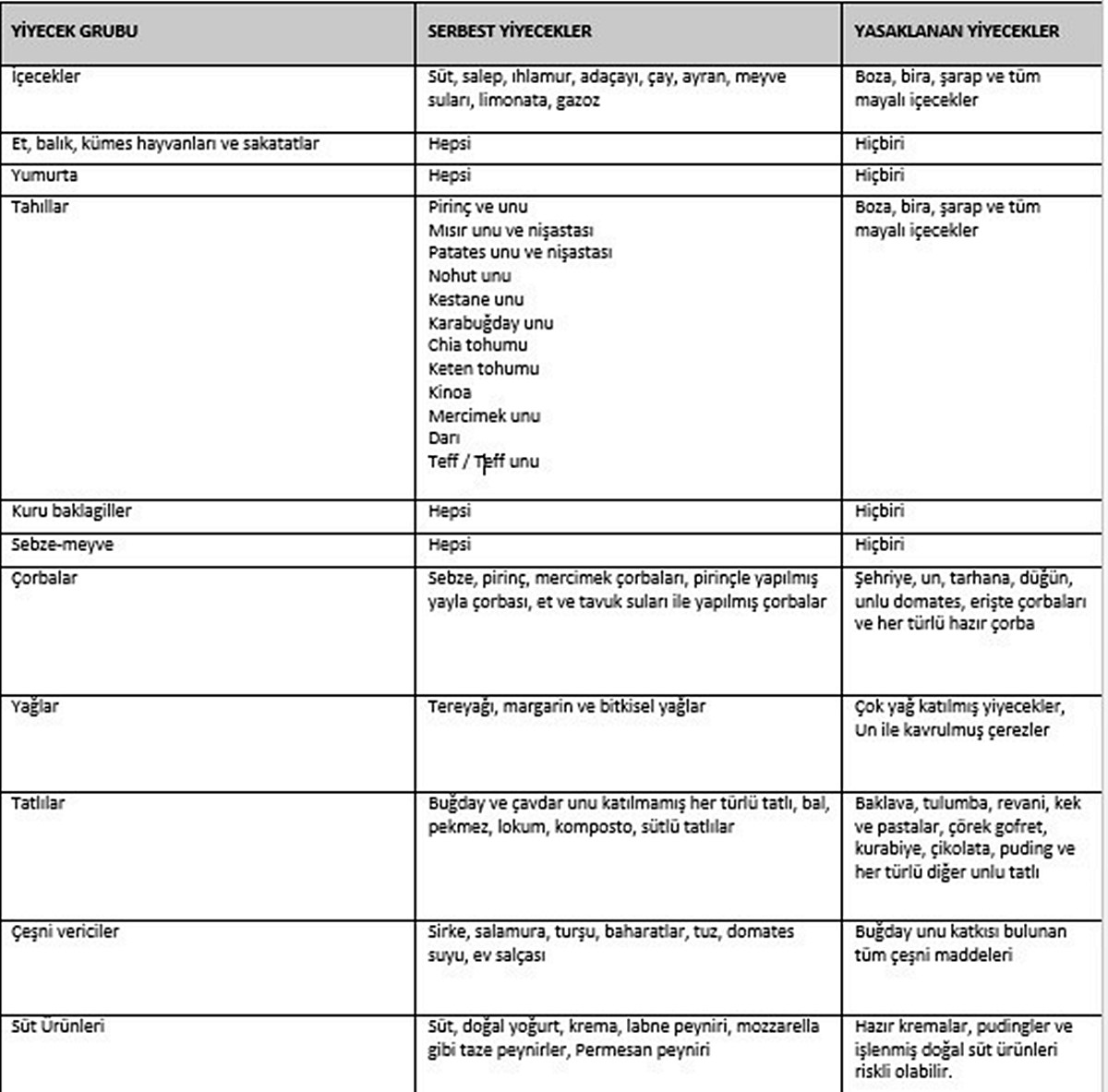 colyak-hastalari-ne-yiyemez