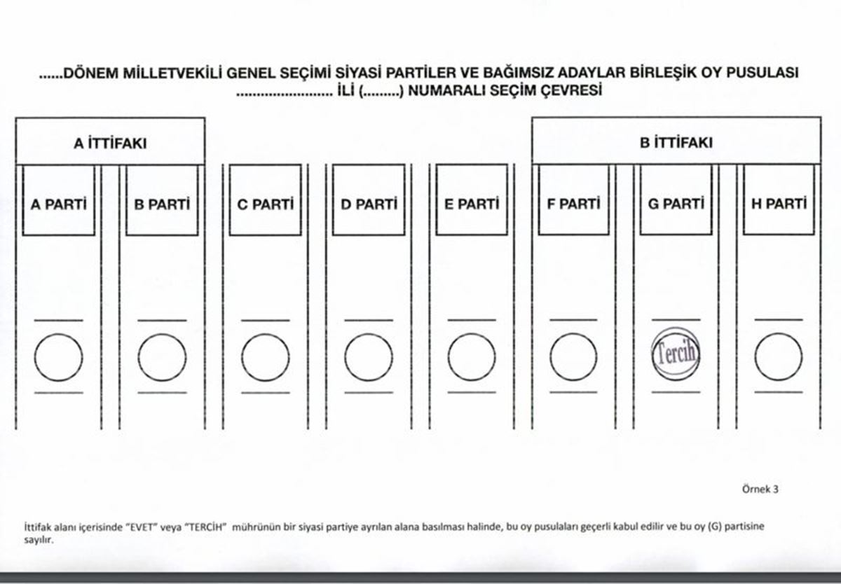 oylar-hangi-hallerde-gecersiz-sayilir-1