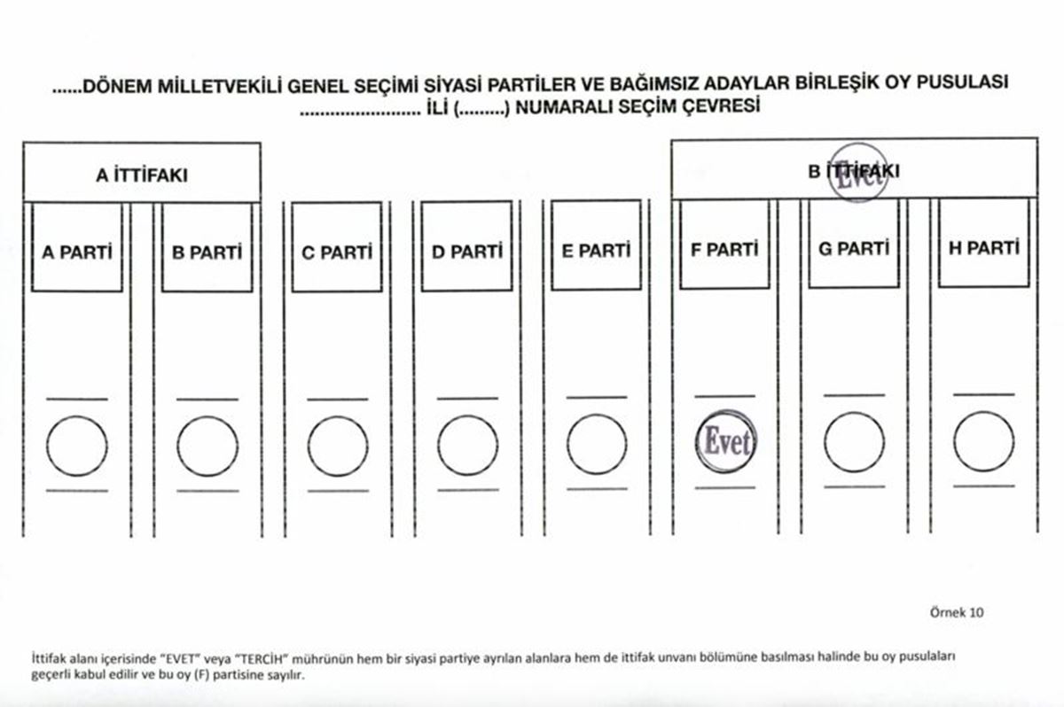 oylar-hangi-hallerde-gecersiz-sayilir-2