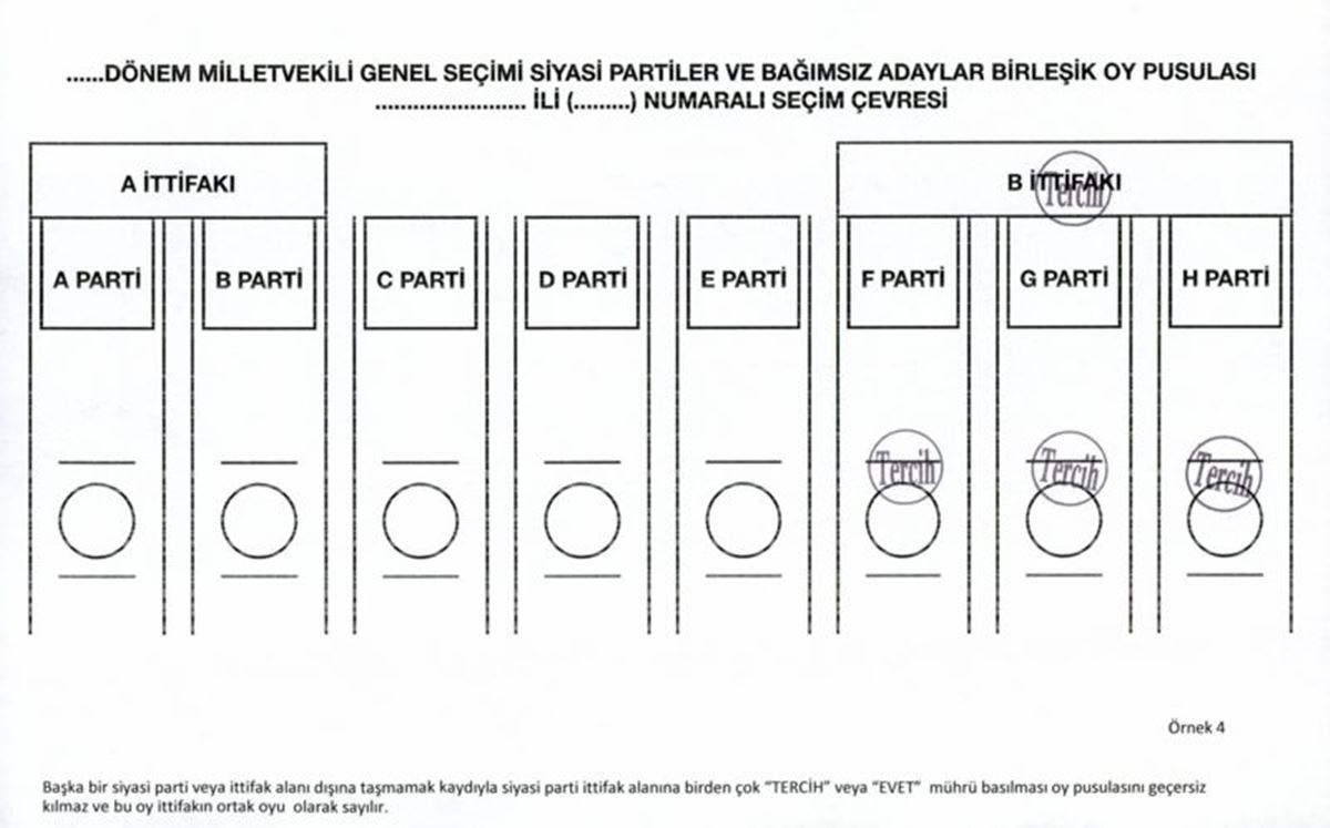 oylar-hangi-hallerde-gecersiz-sayilir-4