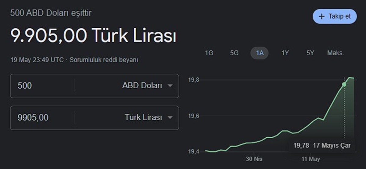 500-dolar-kac-lira