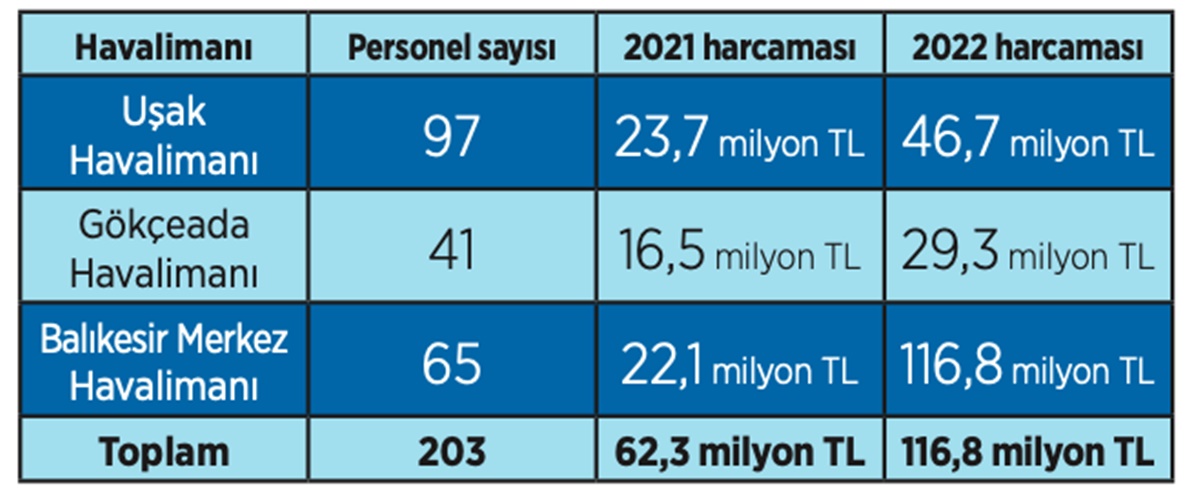ucak-inmeyen-havalimanlarinin-maliyeti