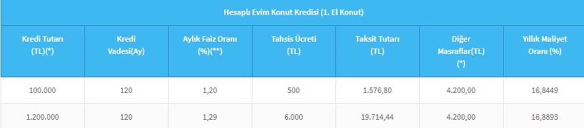 halkbank-konut-kredisi-basvuru