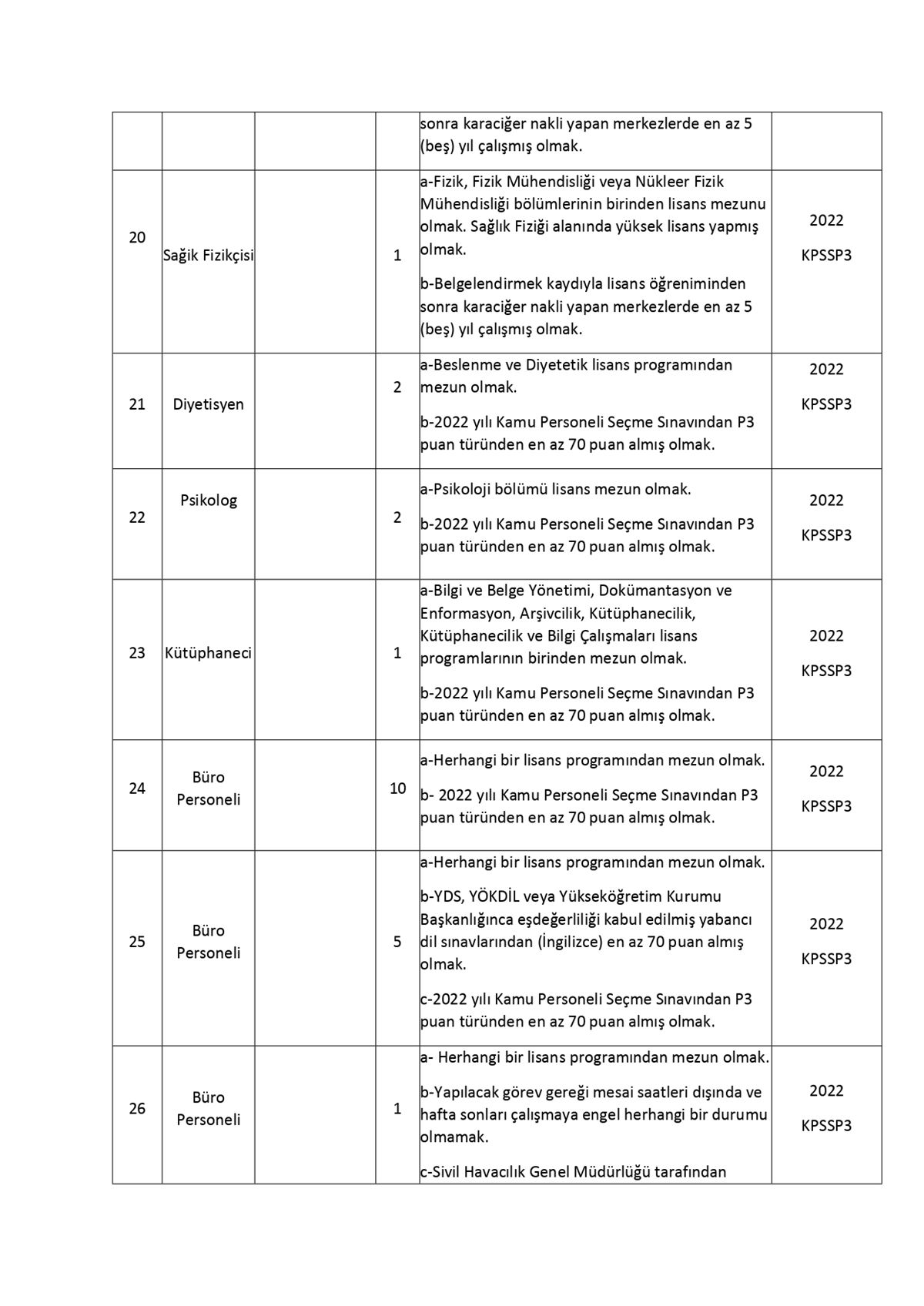 inonu-universitesi-personel-alimi-4