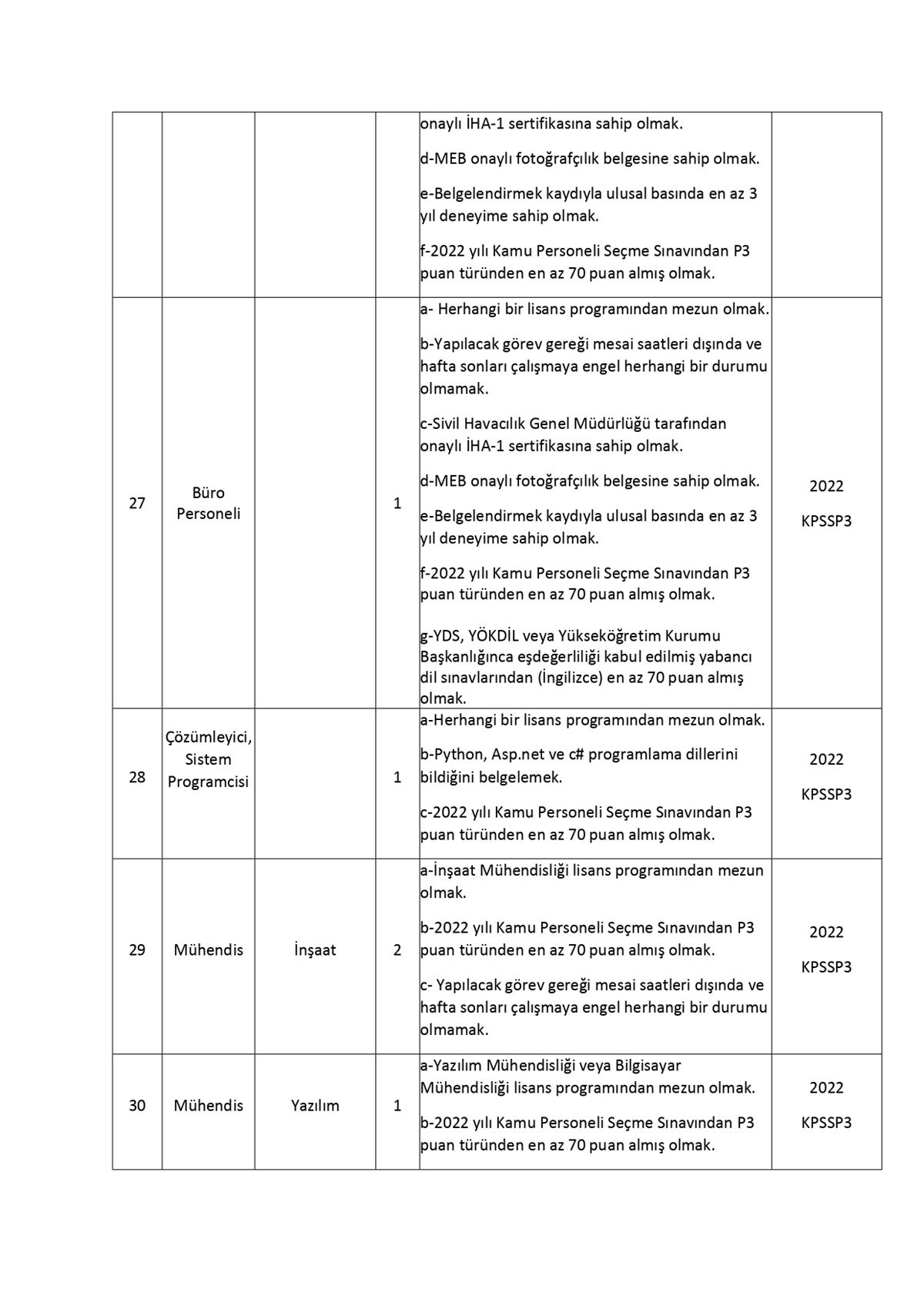 inonu-universitesi-personel-alimi-5