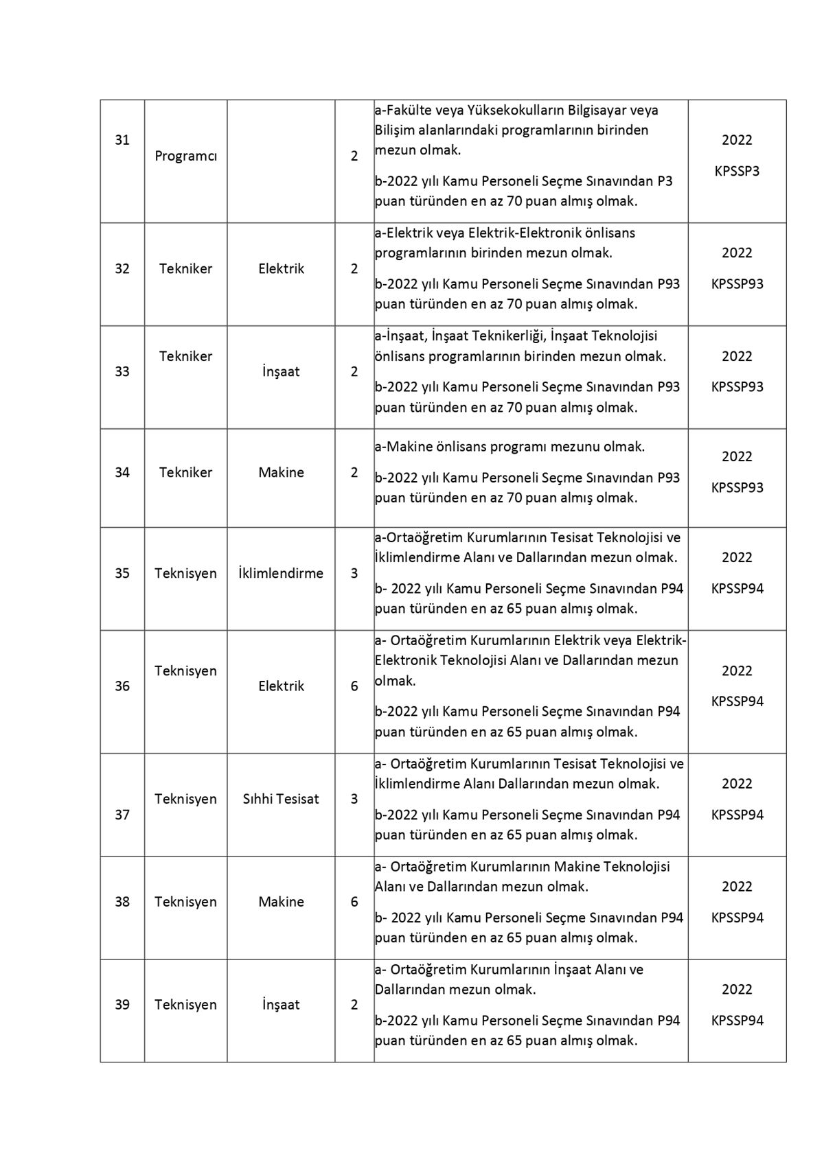 inonu-universitesi-personel-alimi-6