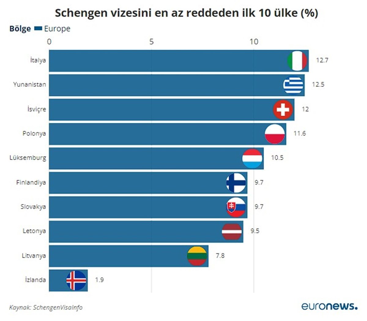 schengen-vizesi-hangi-ulkelerden-daha-kolay-alinabiliyor.jpg
