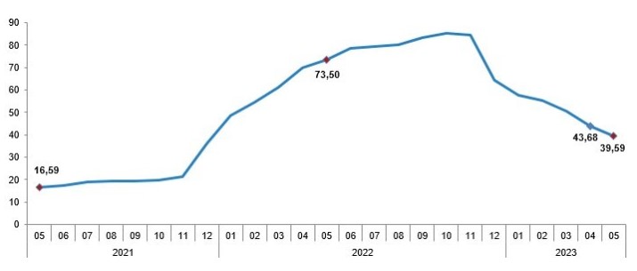 ekran-goruntusu-2023-06-05-102351