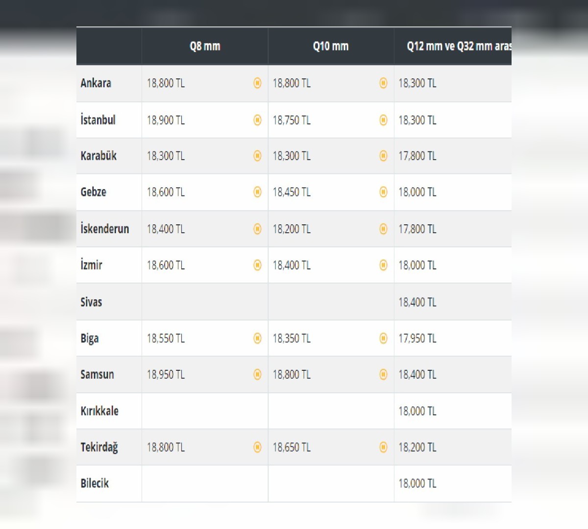 Haziran demir fiyatları