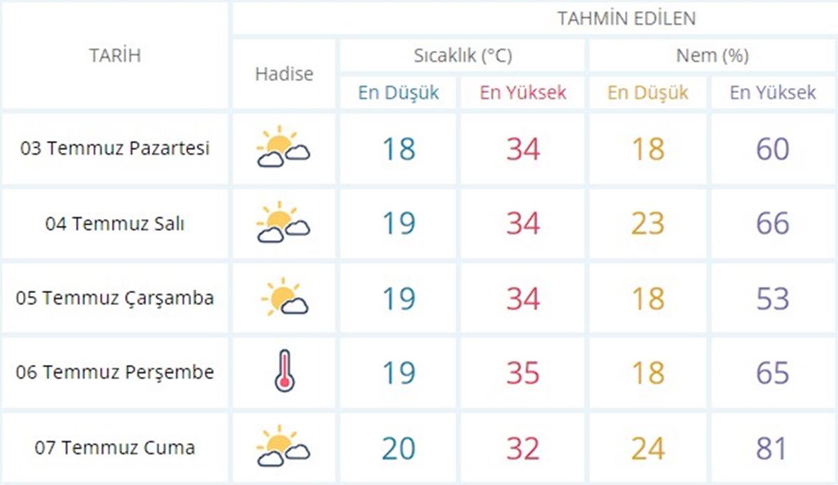 ankarada-yarin-hava-nasil-olacak