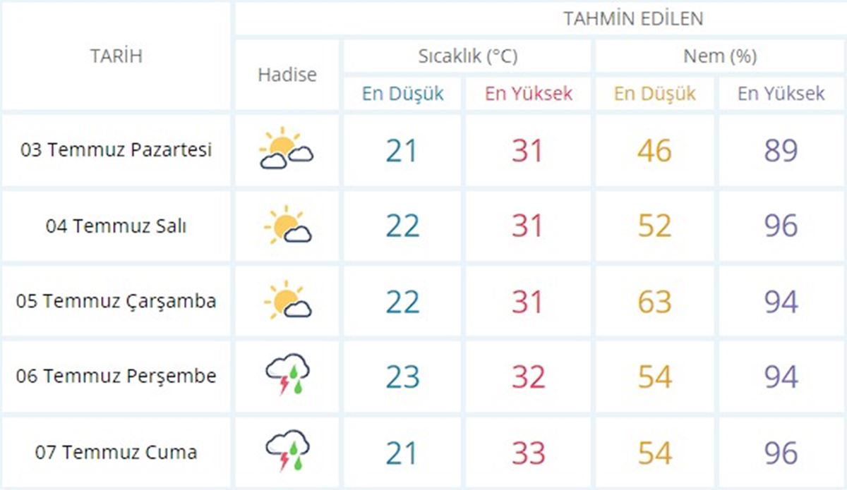 istanbulda-yarin-hava-nasil-olacak