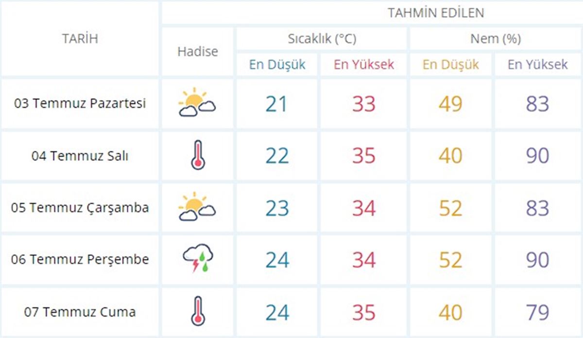 izmirde-yarin-hava-nasil-olacak