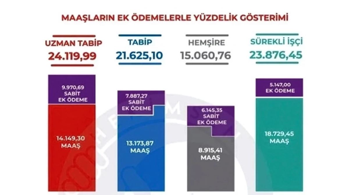 doktorlar-ne-zaman-is-birakiyor-2