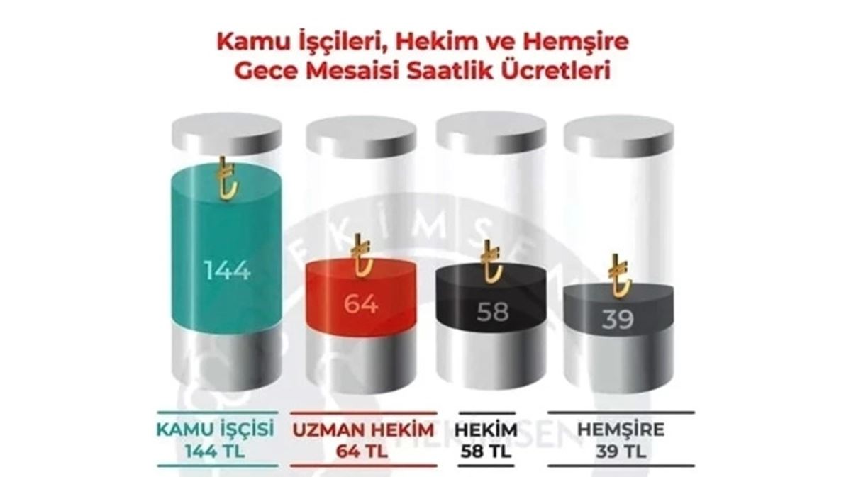 doktorlar-ne-zaman-is-birakiyor-3