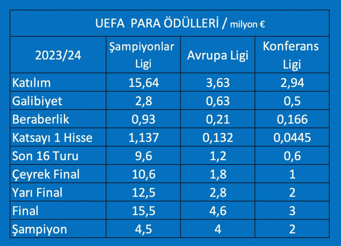 galatasaray-sampiyonlar-liginde-gruplara-kalirsa-ne-kadar-kazanacak-ue-d21a3272