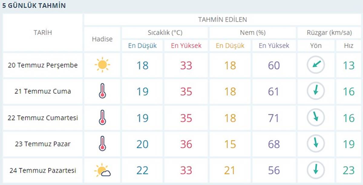 ankara-5-gunluk-hava-durumu-jpg