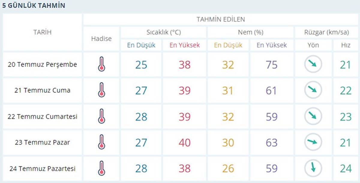 izmir-5-gunluk-hava-durumu-jpg