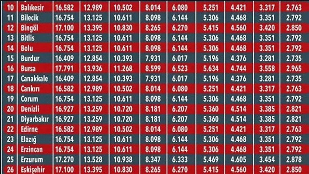 zorunlu-trafik-sigortasi-ucret-tablosu-1