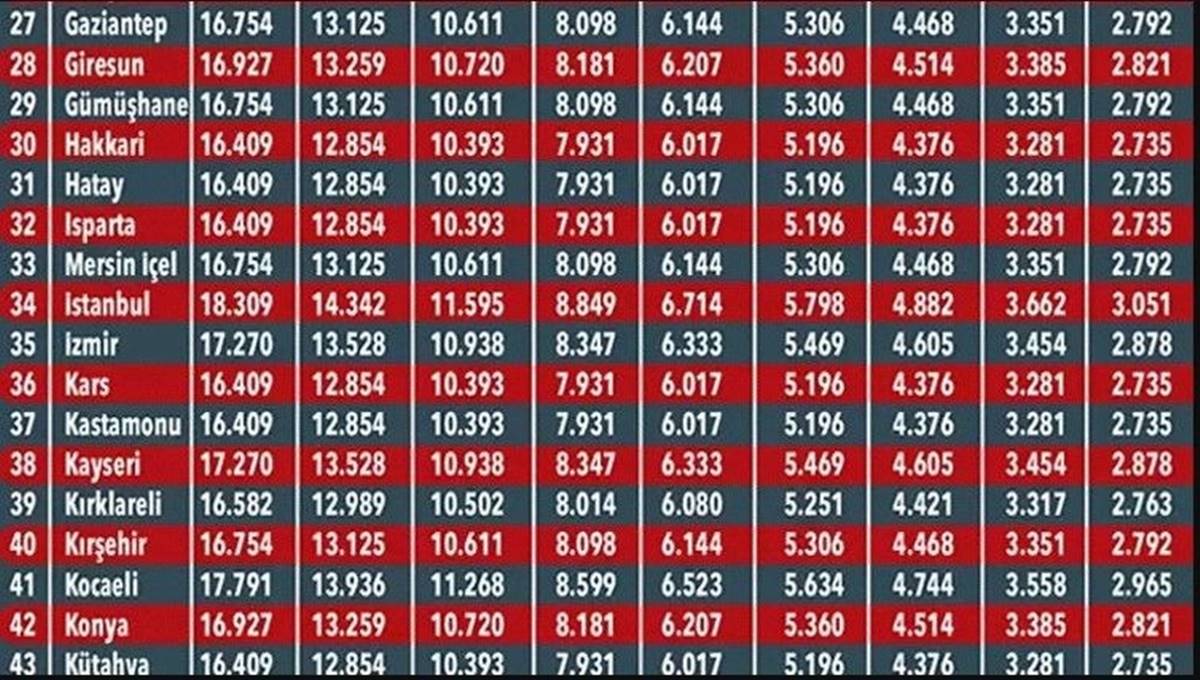 zorunlu-trafik-sigortasi-ucret-tablosu-2