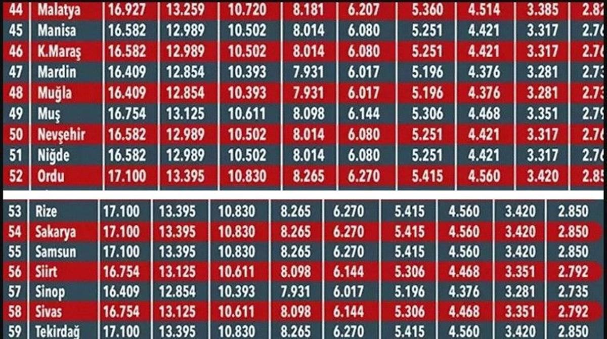 zorunlu-trafik-sigortasi-ucret-tablosu-3