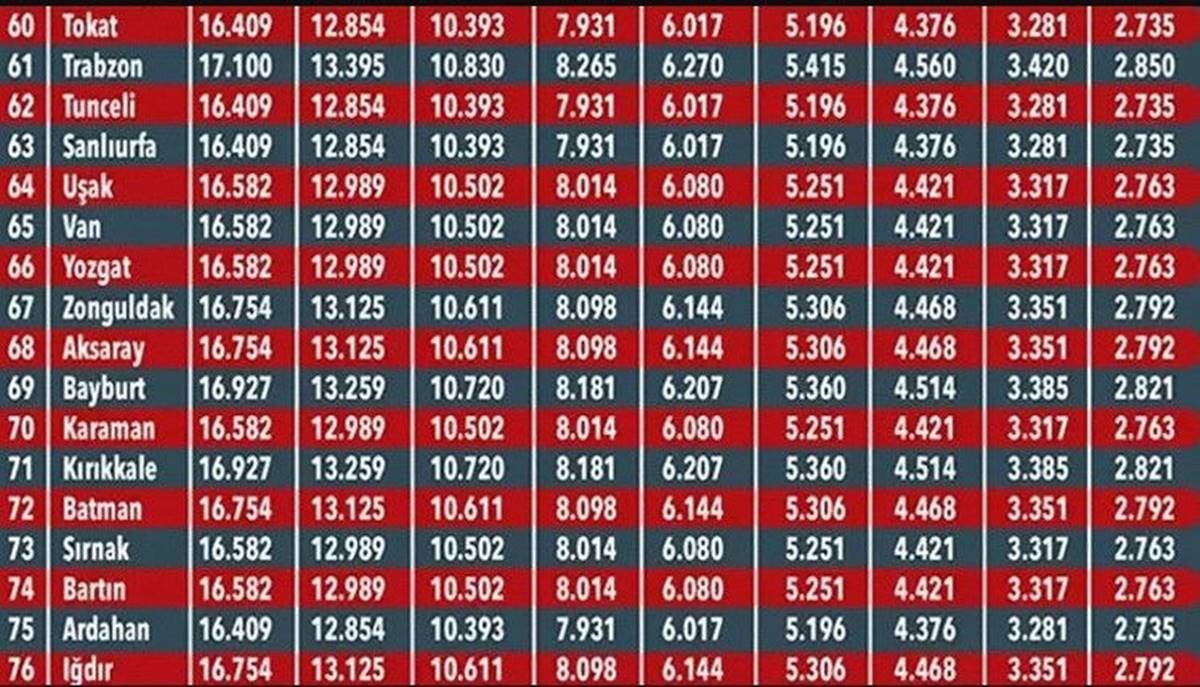 zorunlu-trafik-sigortasi-ucret-tablosu-4
