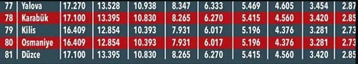 zorunlu-trafik-sigortasi-ucret-tablosu-5