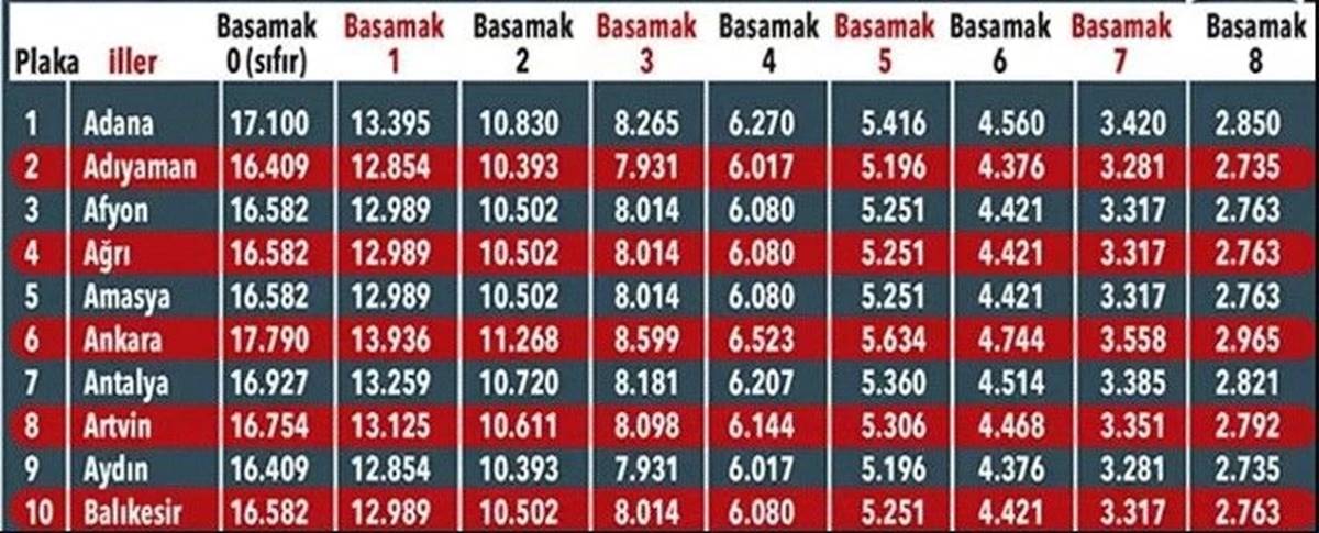 zorunlu-trafik-sigortasi-ucret-tablosu-6